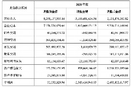 长治外包催收公司：高效解决债务难题的专业服务